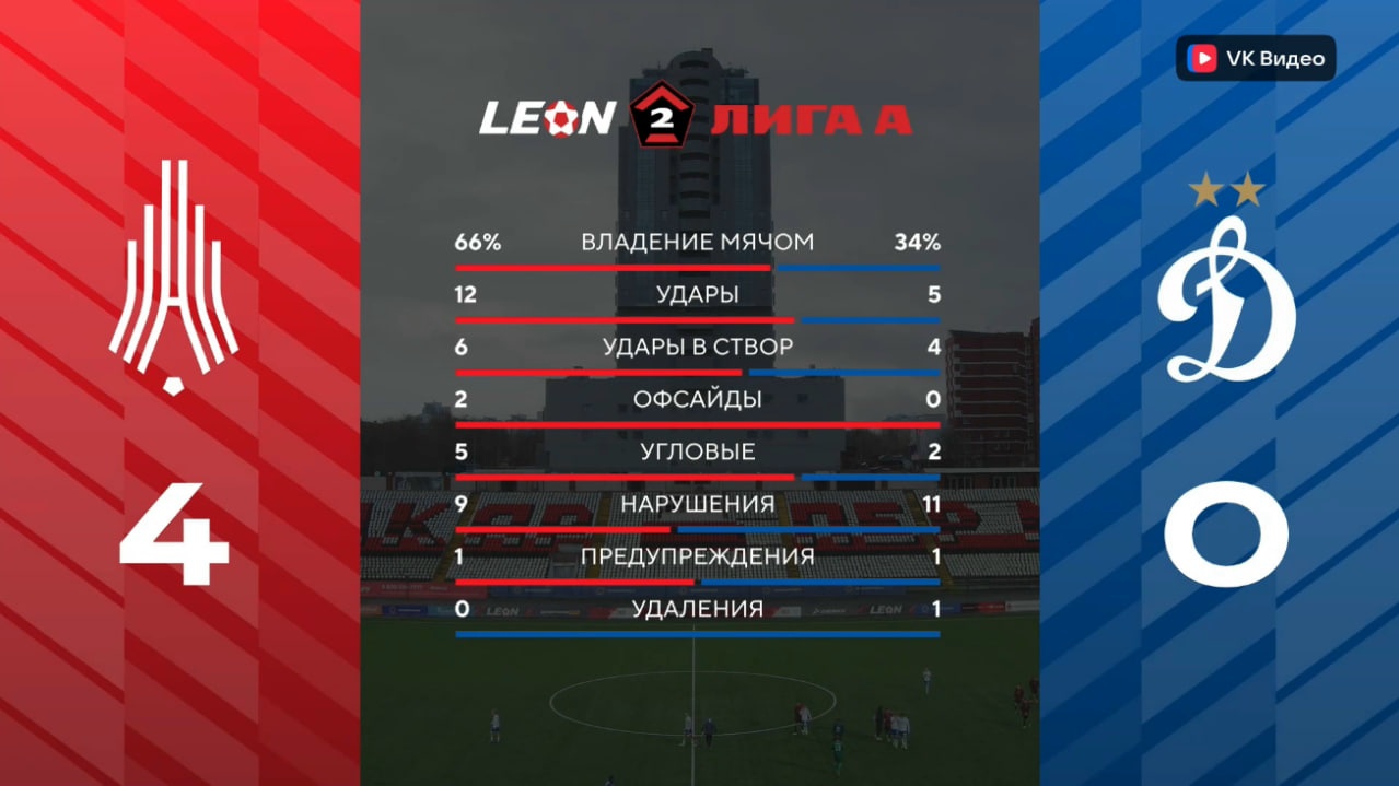 Амкар_Динамо2.jpg
