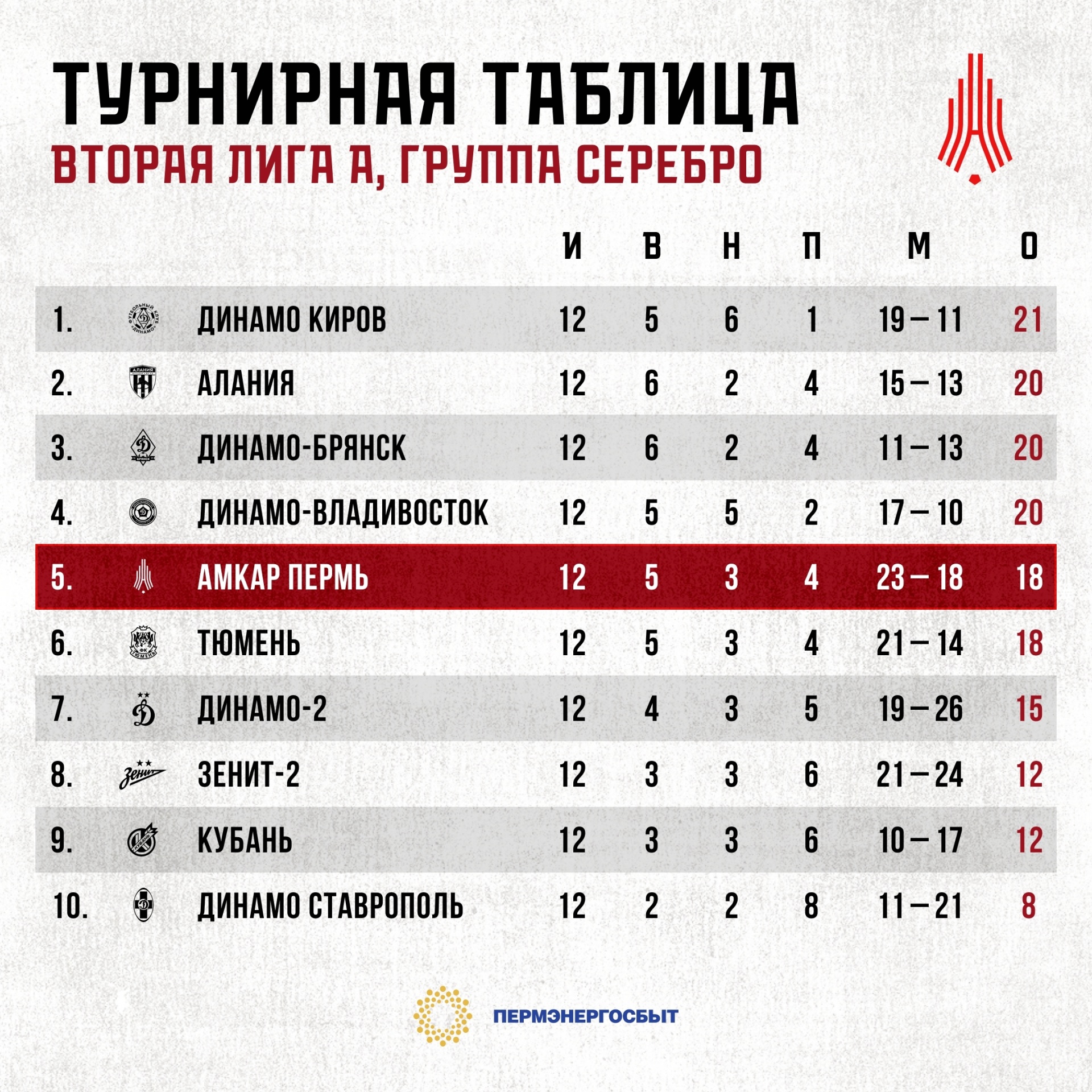 После 12 тура.jpg