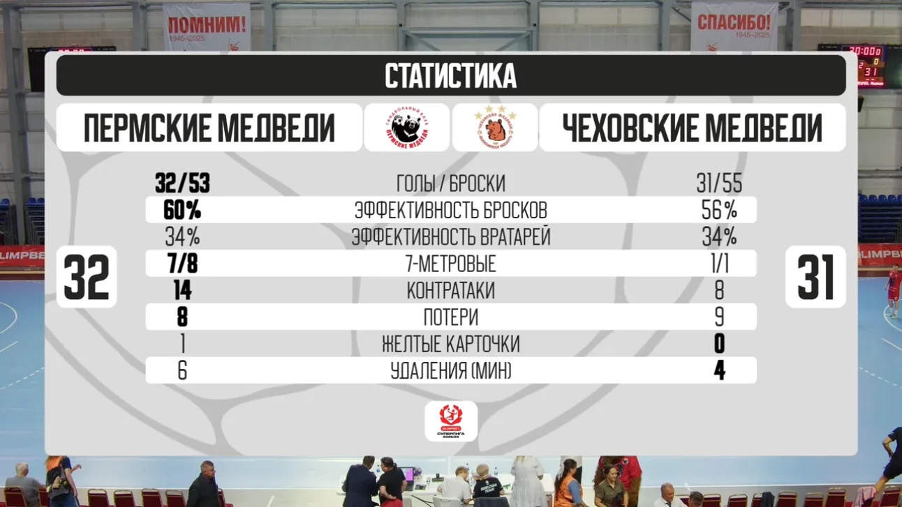 Статистика 1 игры.jpg