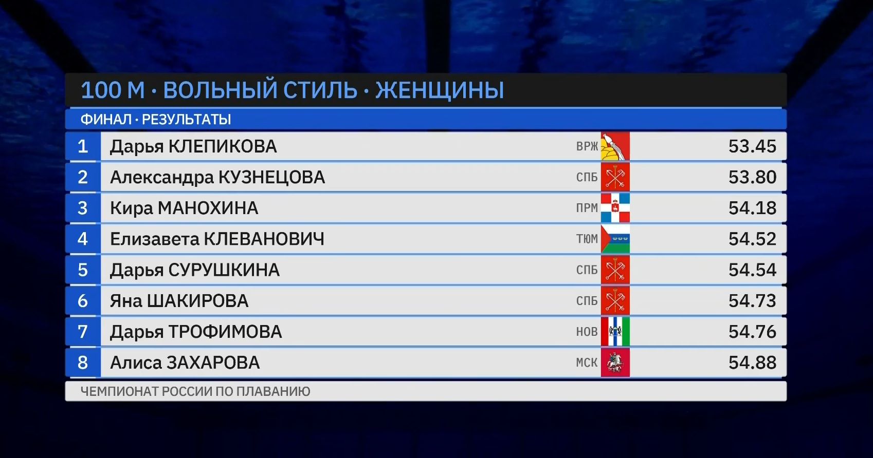 Манохина 12 результат.jpg