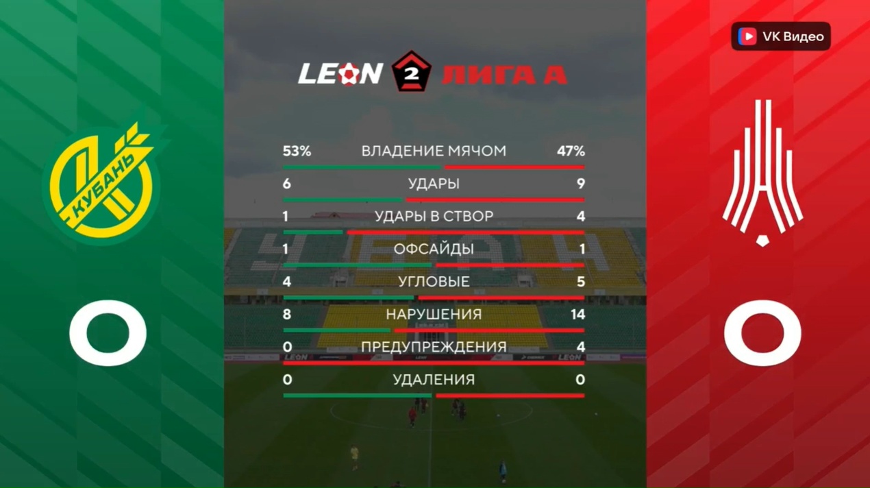 Кубань Амкар.jpg