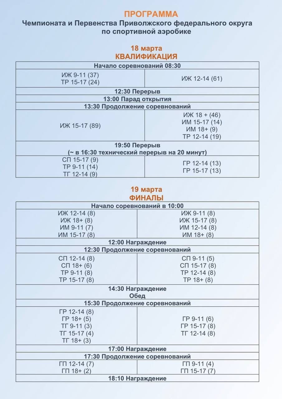 ПФО по аэробике 2026 2.jpg