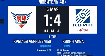 Пермяки провели вторые матчи на Фестивале НХЛ 2025