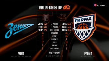 Пермская "Бетсити ПАРМА" сенсационно обыграла "Зенит"!