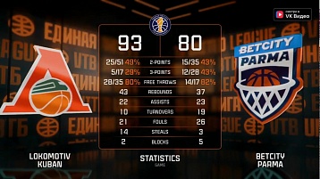 "Бетсити Парма" проиграла "Локомотиву" в первом матче плей-офф 20206