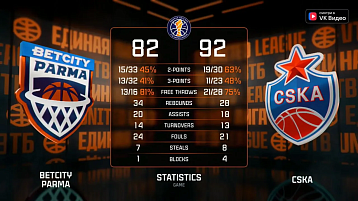 "ПАРМА" дала бой столичному ЦСКА в УДС "Молот"