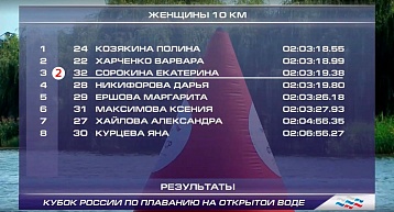 Екатерина Сорокина вновь в числе призеров!