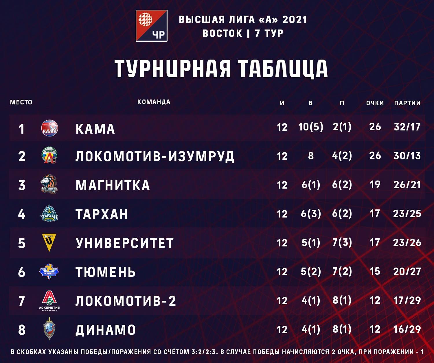 Таблица 7 тур_11.jpg Таблица 7 тур_11.jpg