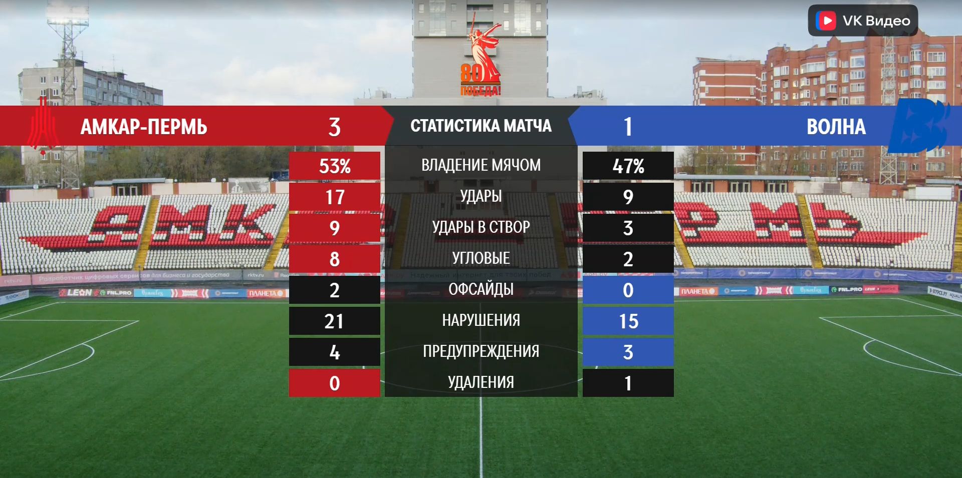 Амкар Волна.jpg