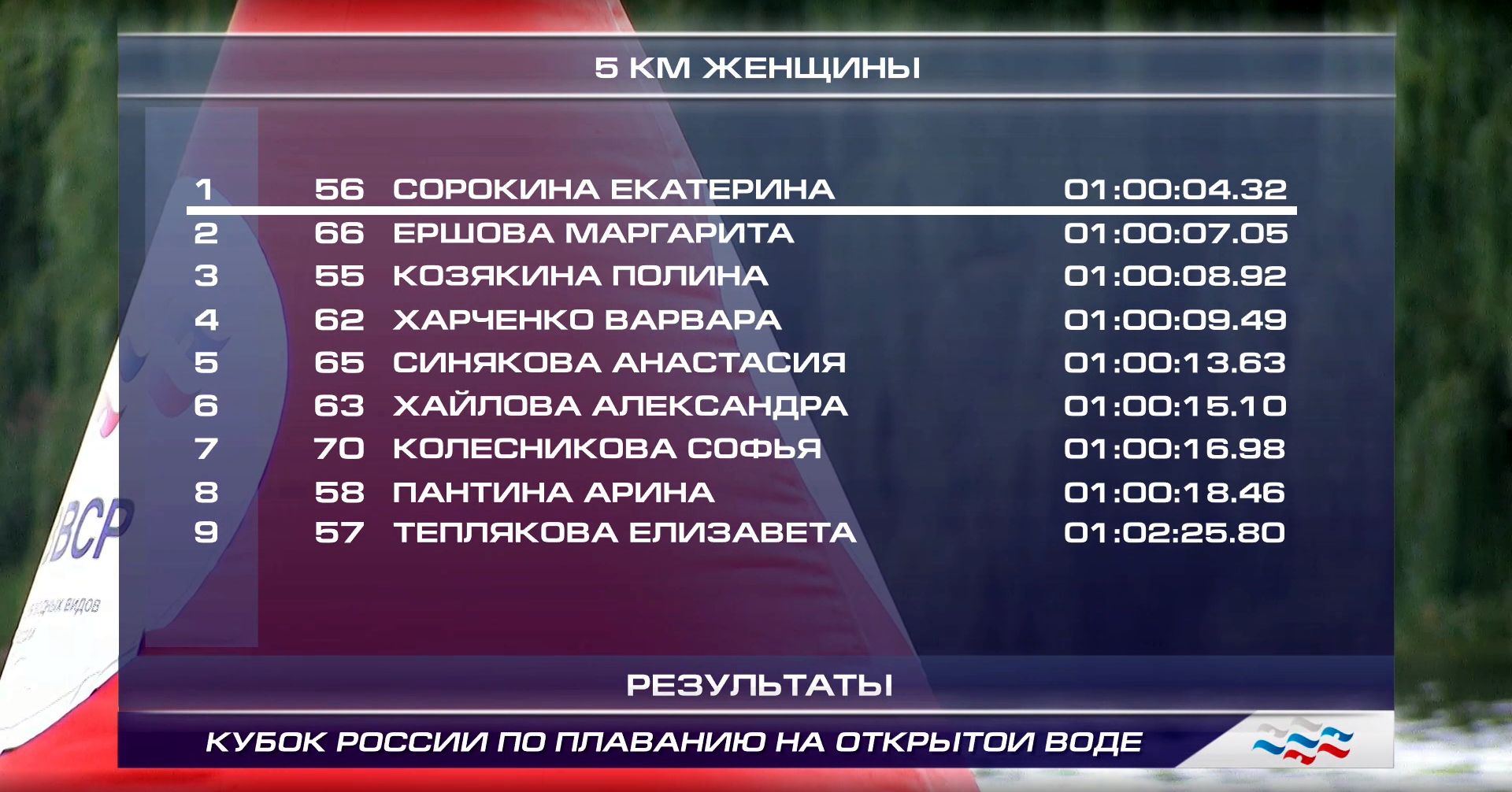 Сорокина лидер на 5 км КР25.jpg