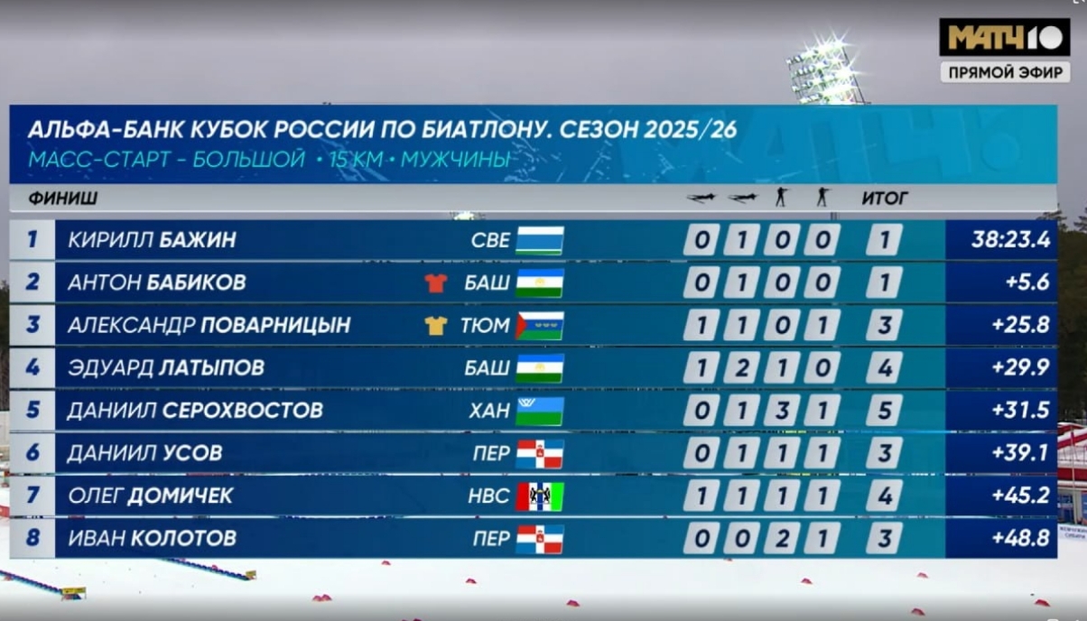 Массстарт КР1.jpg