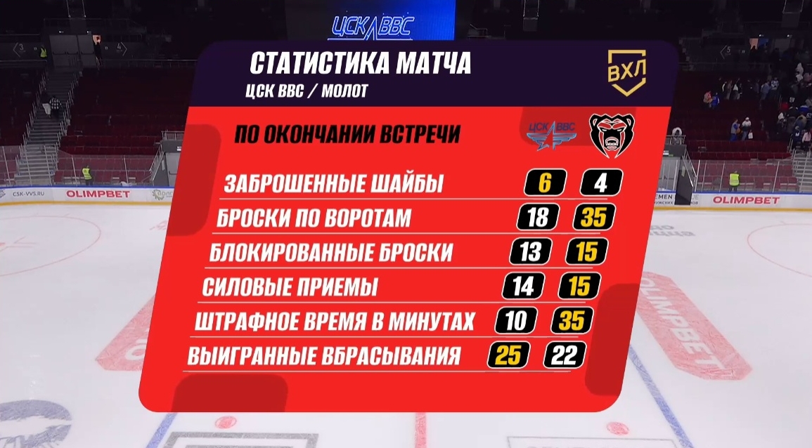 ЦСКВВС Молот.jpg