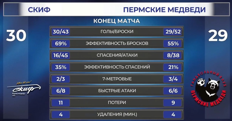 Матч прямой эфир пермское время