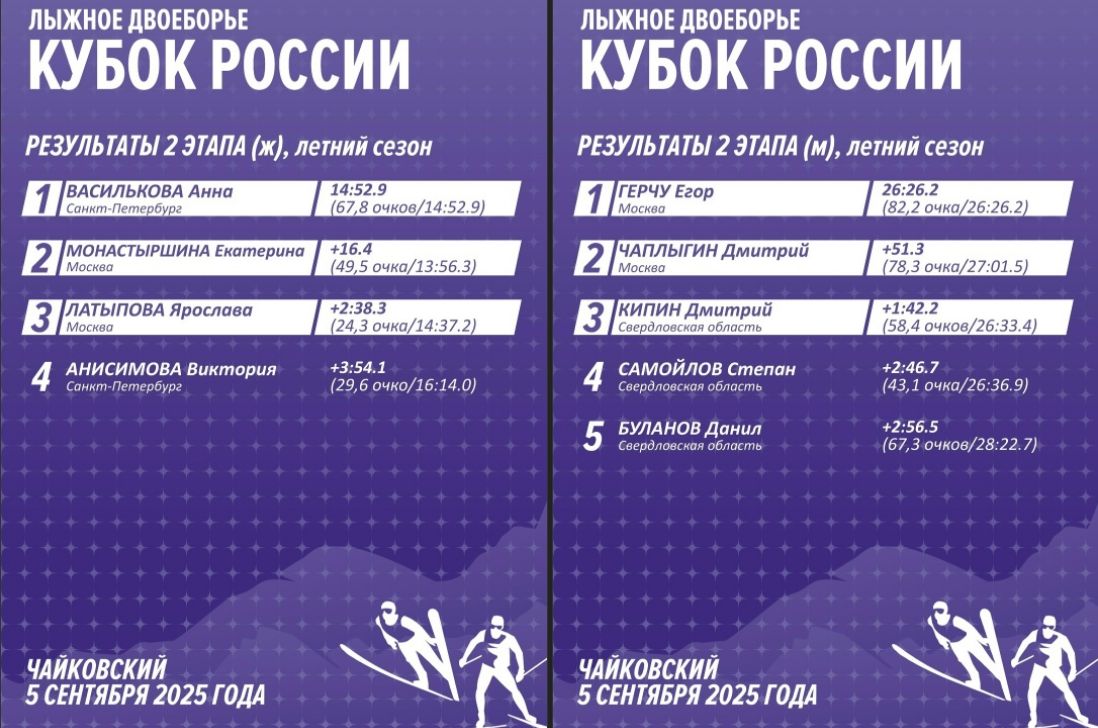 2 этап летнего КР 2025.jpg