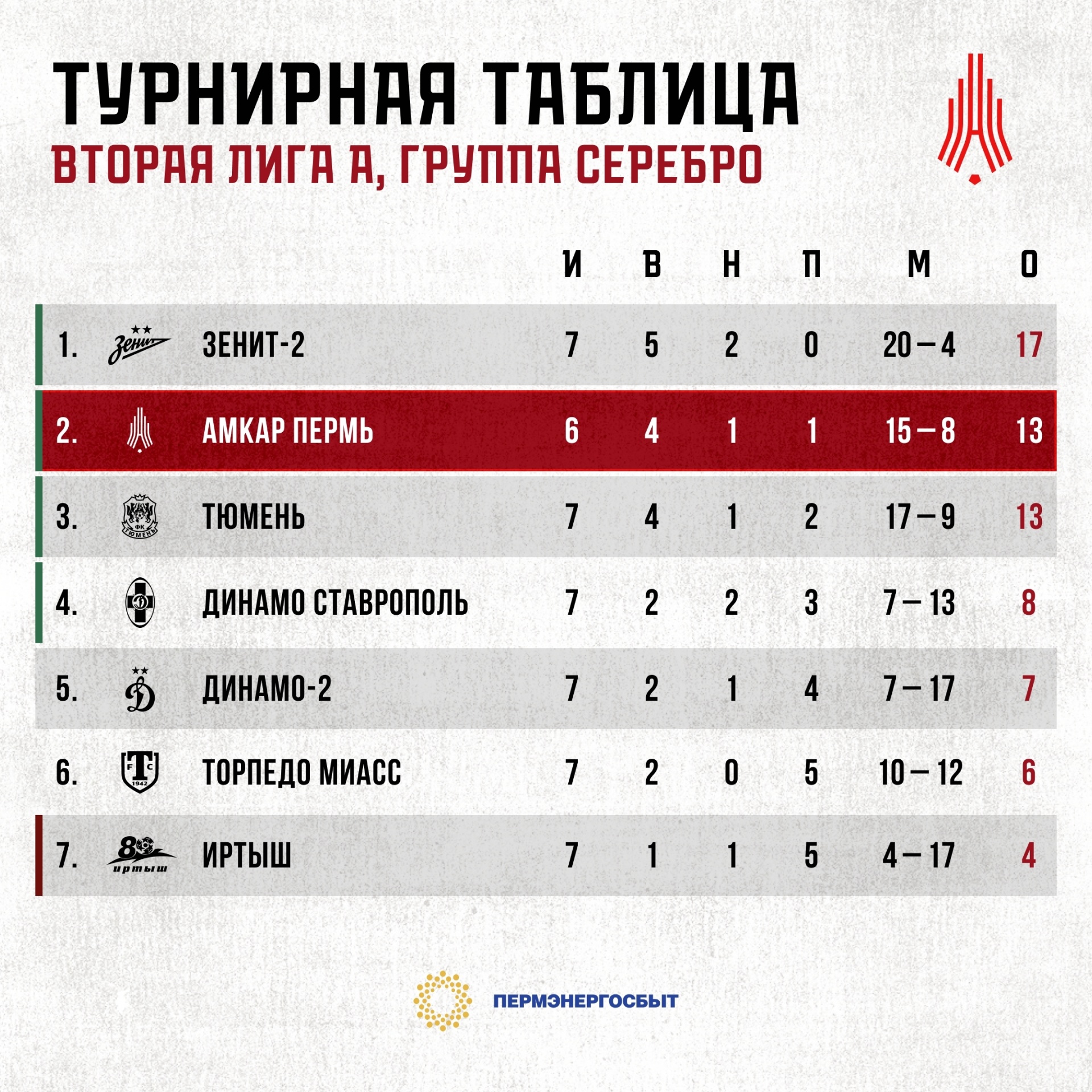 Таблица к 9 туру.jpg