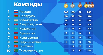 Константин Шахтарин золотой призер Игр СНГ