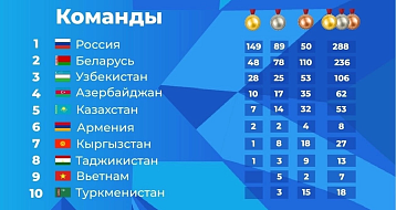 Константин Шахтарин золотой призер Игр СНГ