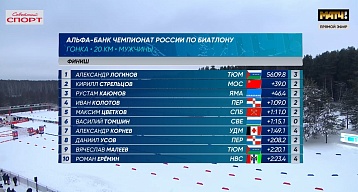 Колотов и Усов в ТОП-10 гонки на 20 км Чемпионата России
