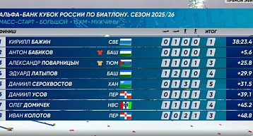 Масс-старт Кубка России по биатлону 2025. Усов на 6, Колотов - на 8 месте