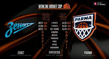 Пермская "Бетсити ПАРМА" сенсационно обыграла "Зенит"!