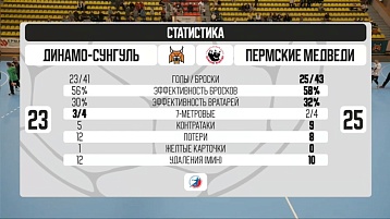 "Пермские медведи" одержали первую победу в новом сезоне